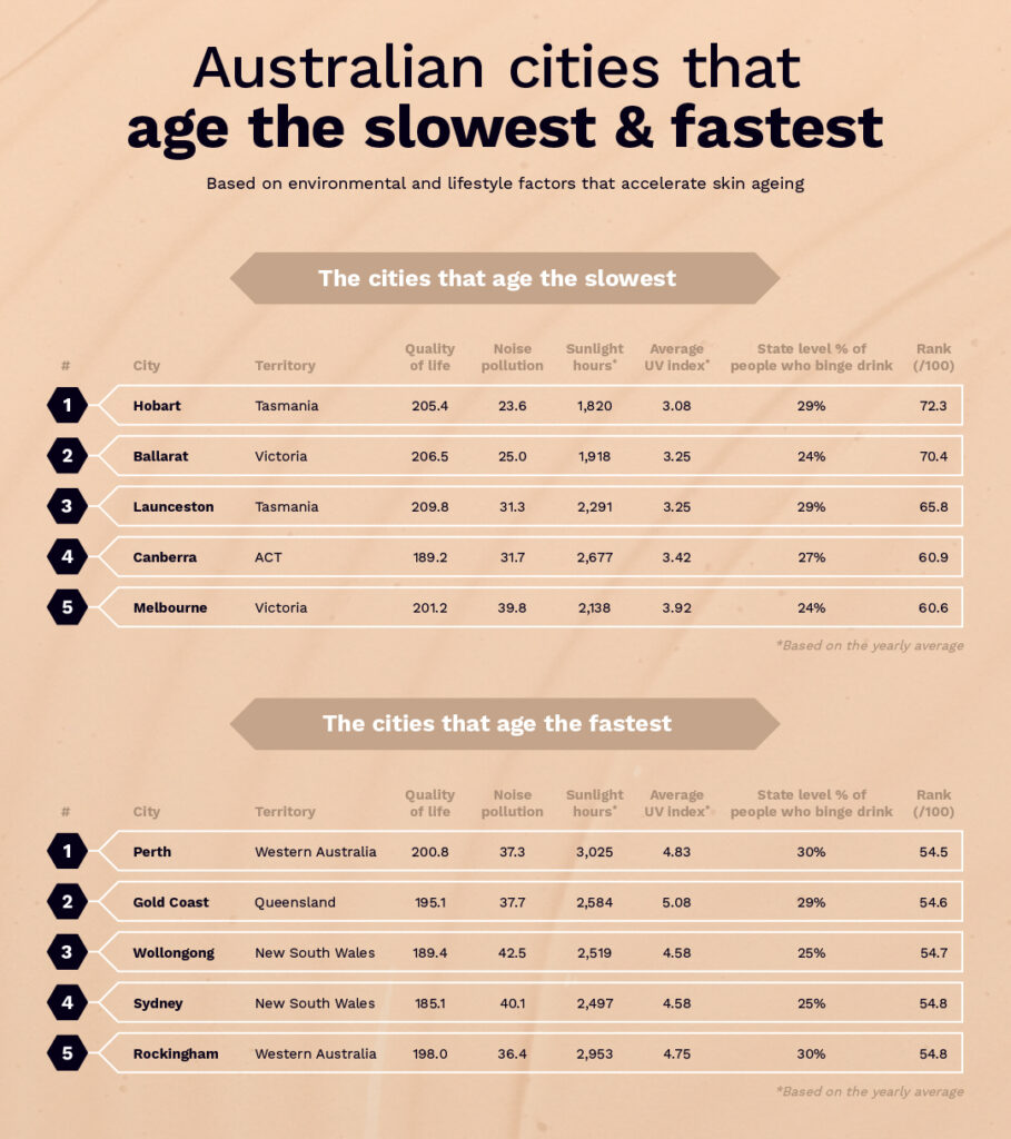 Skin aging